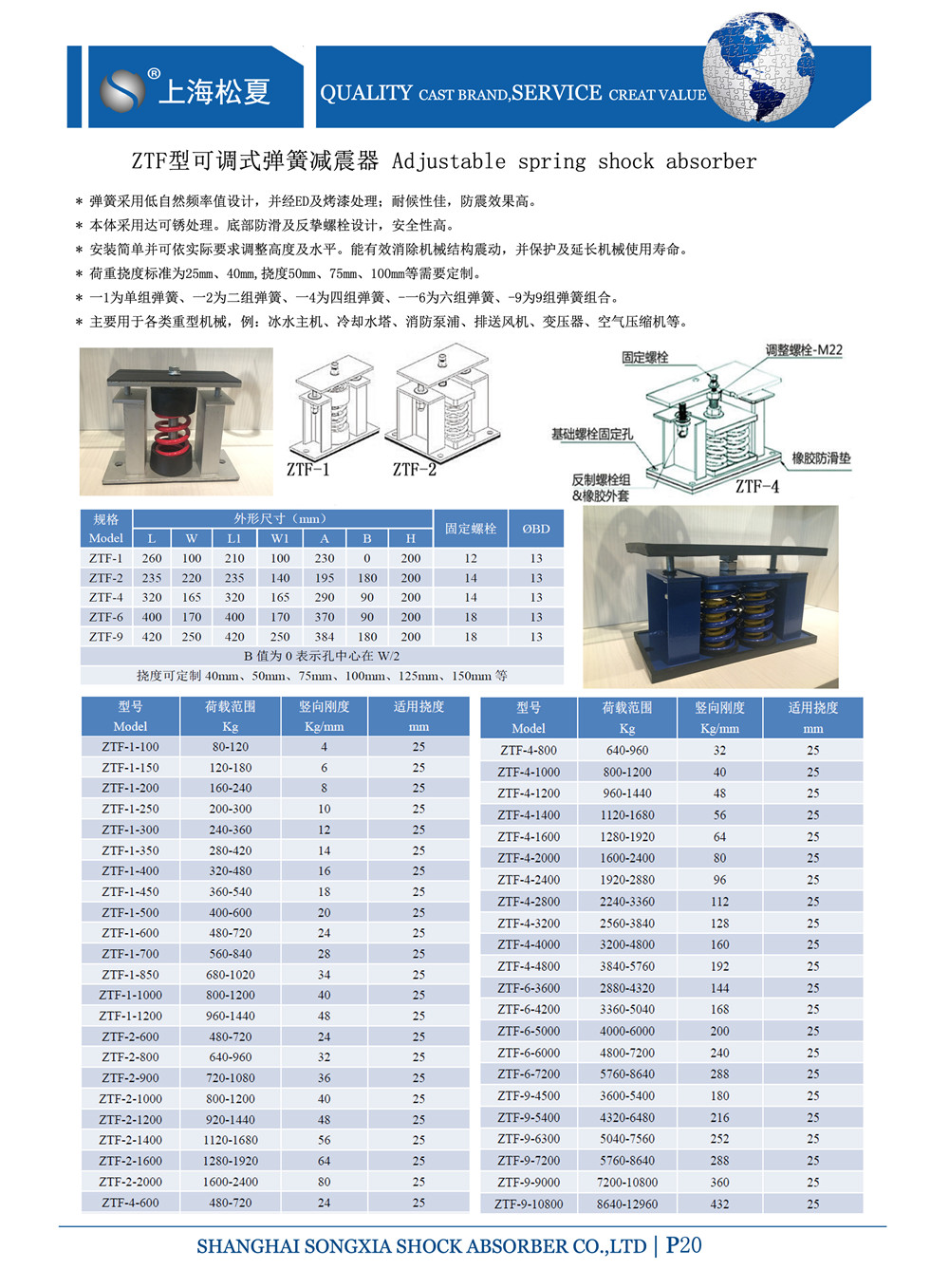 ZTF-2-800可調(diào)式阻尼彈簧減震器型號